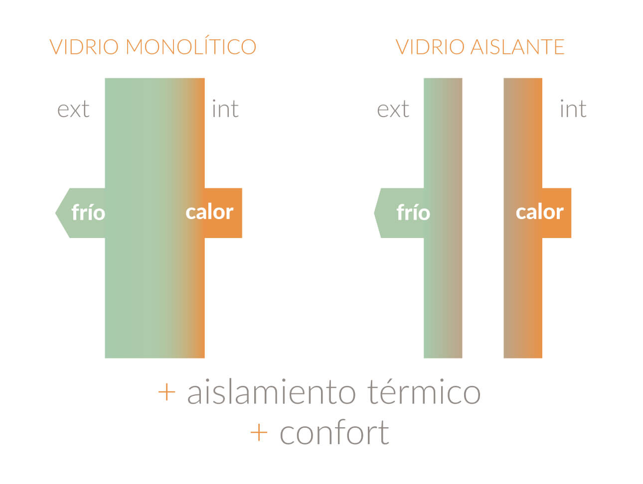 ventanas de madera Eficient 78 con aislamiento acústico para hotel en  Valencia - Carreté Finestres – Carreté Finestres