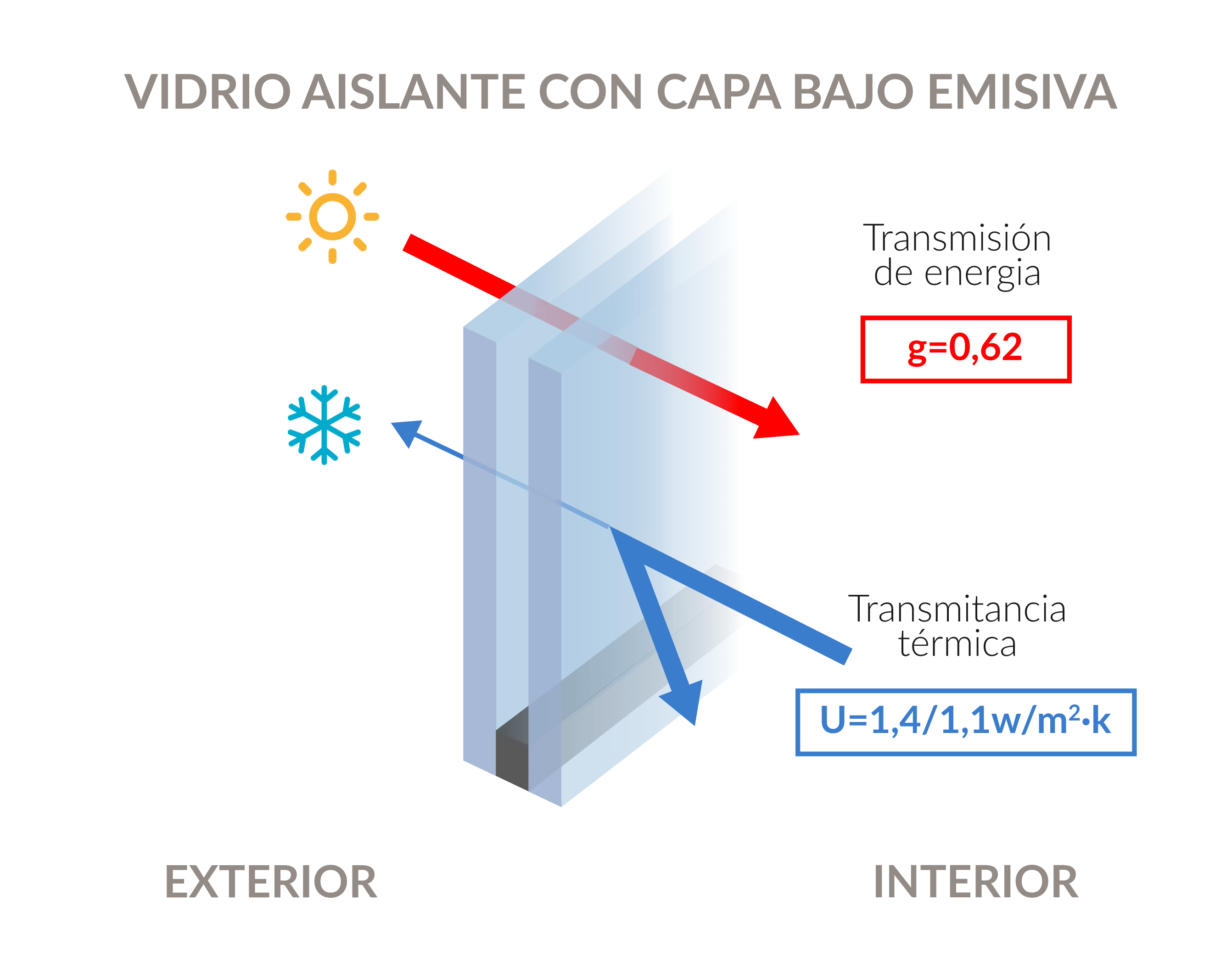 ventanas de madera Eficient 78 con aislamiento acústico para hotel en  Valencia - Carreté Finestres – Carreté Finestres